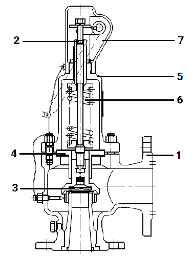 Клапан предохранительный DN.ru SAFE 7001 Ду150/175 Ру16 полноподъемный пружинный фланцевый, корпус - сталь WCB, уплотнение металл/металл (с настройкой 6-8 бар)